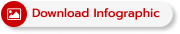 Download Infographic